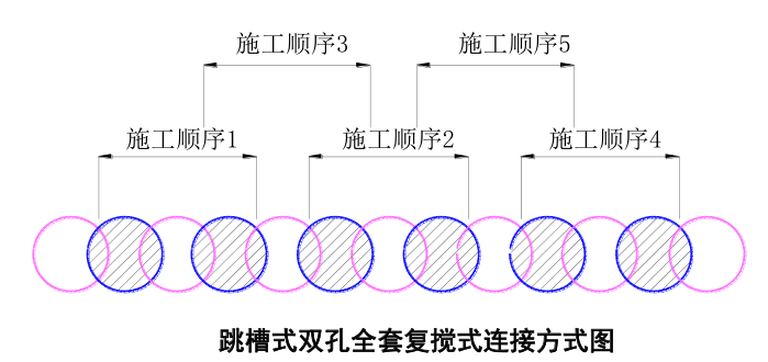 三轴搅拌桩和SMW工法桩施工方法及主要技术措施，讲解很详细！的图7