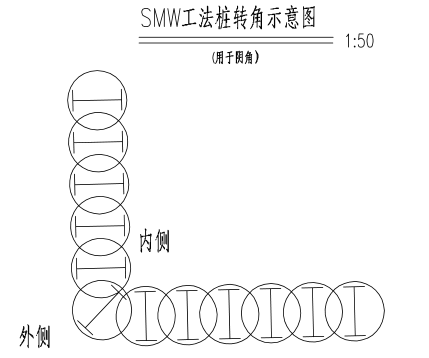 三轴搅拌桩和SMW工法桩施工方法及主要技术措施,讲解很详细!的图17