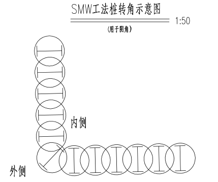 三轴搅拌桩和SMW工法桩施工方法及主要技术措施，讲解很详细！的图17