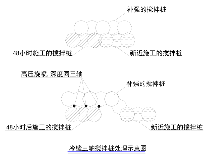 三轴搅拌桩和SMW工法桩施工方法及主要技术措施，讲解很详细！的图9