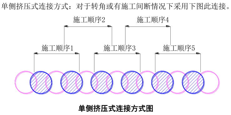 三轴搅拌桩和SMW工法桩施工方法及主要技术措施,讲解很详细!的图8