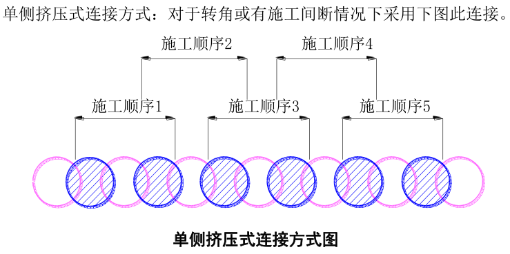 三轴搅拌桩和SMW工法桩施工方法及主要技术措施，讲解很详细！的图8