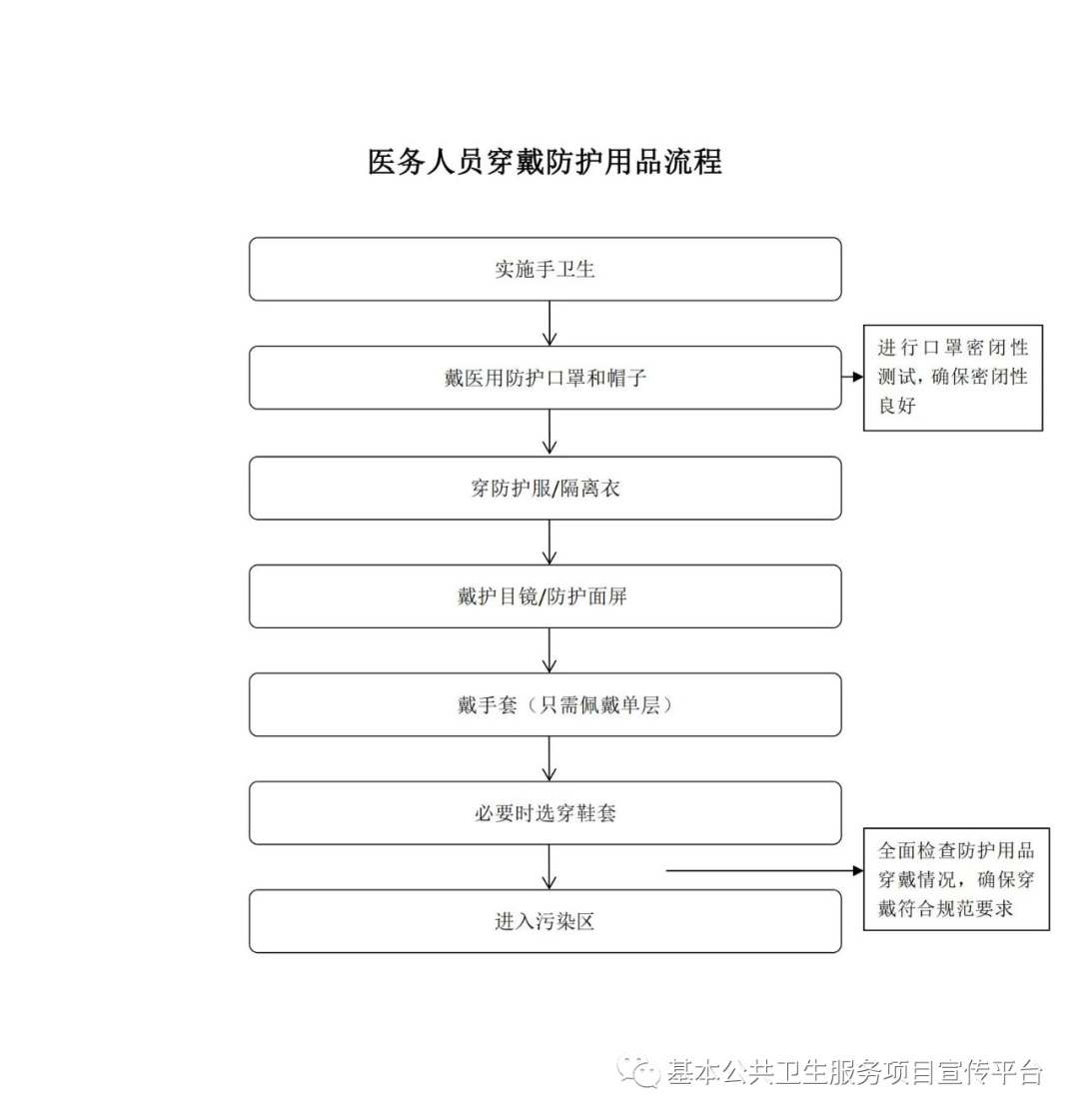 医用一次性帽子怎么戴【防疫科普】穿脱防护服流程(图文+视频)_新闻资讯_第2张_活检穿刺产品网 医用一次性帽子怎么戴【防疫科普】穿脱防护服流程(图文+视频)_https://www.jmylbn.com_新闻资讯_第2张