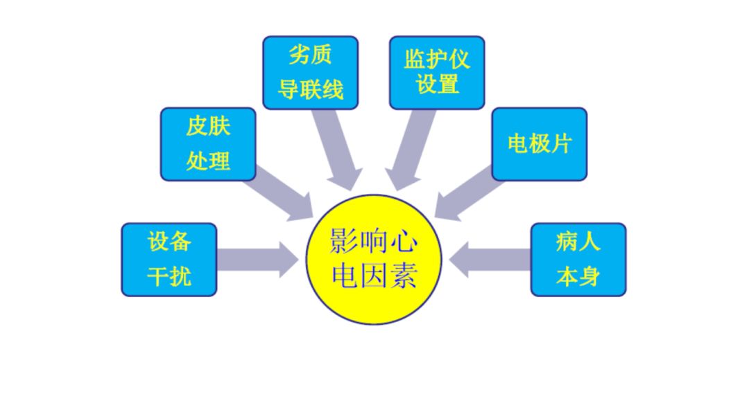 病人监护仪怎么用心电监护仪天天用，操作考核时“一问三不知”！这些问题你答的上来吗？_https://www.jmylbn.com_新闻资讯_第3张
