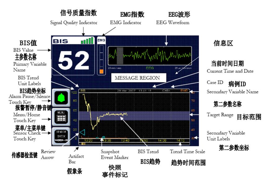 bis电极怎么接脑电图BIS监护仪及COVIDIEN（柯惠）脑电传感器介绍_https://www.jmylbn.com_新闻资讯_第3张
