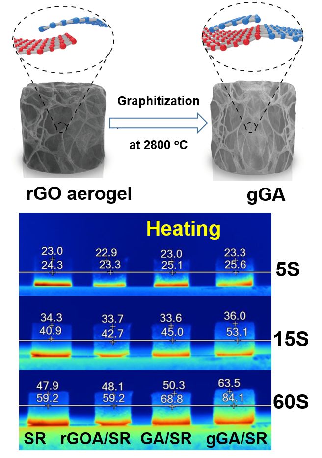 山西煤化所在三维石墨烯基热界面材料研究方面取得进展
