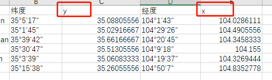 中文转换英文在线转换_坐标和经纬度转换_经纬度在线转换器