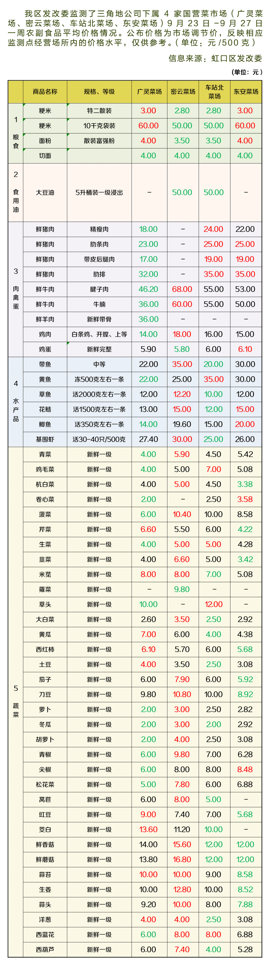 物价上涨买什么最保值
