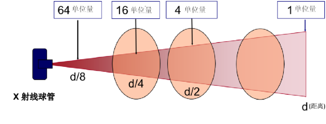 拍片机怎么用C臂机拍片时，该怎么做才能避免“误伤”？_https://www.jmylbn.com_新闻资讯_第9张