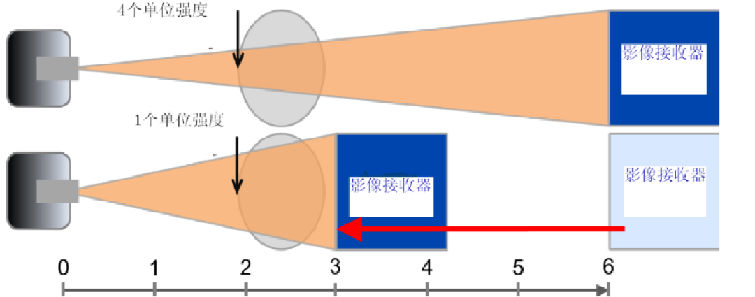 拍片机怎么用C臂机拍片时，该怎么做才能避免“误伤”？_https://www.jmylbn.com_新闻资讯_第10张