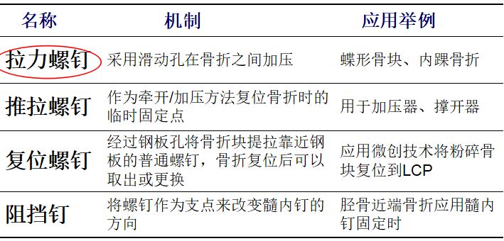 生物钉是什么材料骨折常用内固定材料&选择原则，超详细！_https://www.jmylbn.com_新闻资讯_第55张