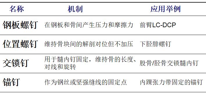 生物钉是什么材料骨折常用内固定材料&选择原则，超详细！_https://www.jmylbn.com_新闻资讯_第54张