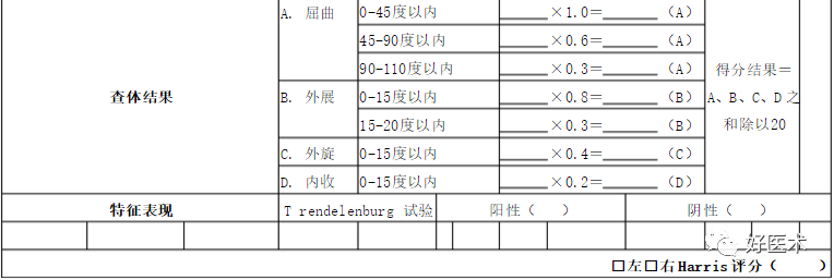 如何做好人工髋关节置换术？这篇全是干货！