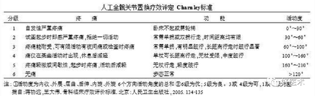 如何做好人工髋关节置换术？这篇全是干货！