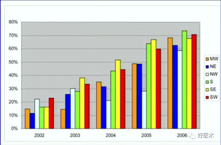 手把手教程：打牢转子间髓内钉，技巧在这！