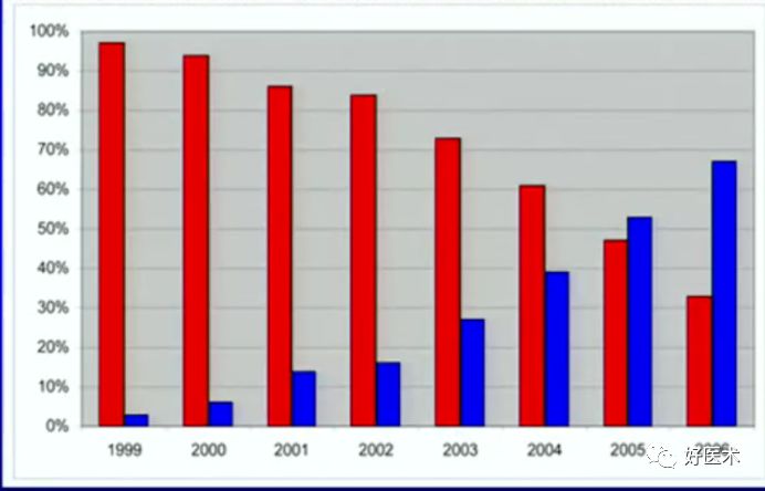 手把手教程：打牢转子间髓内钉，技巧在这！