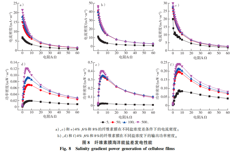 再生鹽是怎么出來(lái)的_基鹽再生鹽_再生鹽的用途