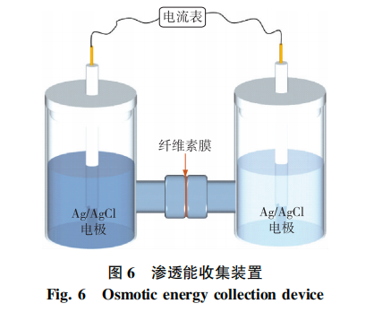 基鹽再生鹽_再生鹽的用途_再生鹽是怎么出來(lái)的