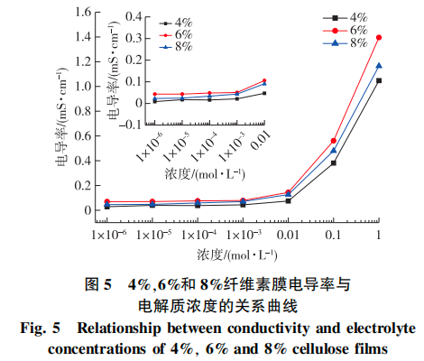 再生鹽的用途_基鹽再生鹽_再生鹽是怎么出來(lái)的