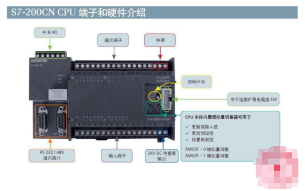 PLC串口通讯的知识！让你轻松自学PLC通讯的图1