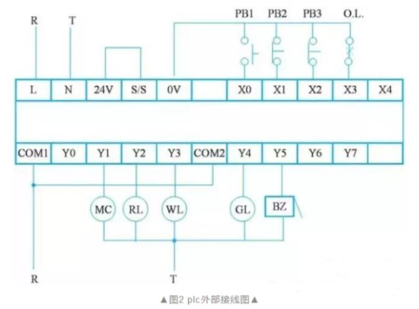 如何把電氣圖變PLC程序圖的圖6