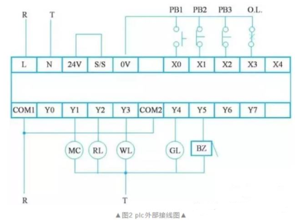 手把手教你，如何把电气图变PLC程序图？的图2