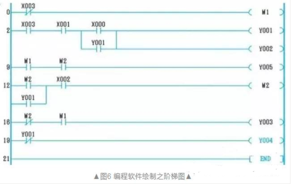 如何把電氣圖變PLC程序圖的圖11