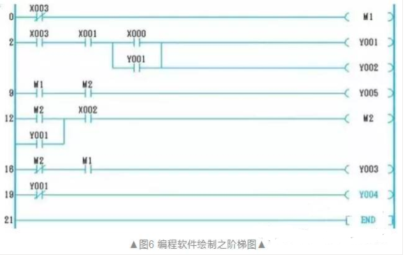 手把手教你，如何把电气图变PLC程序图？的图6