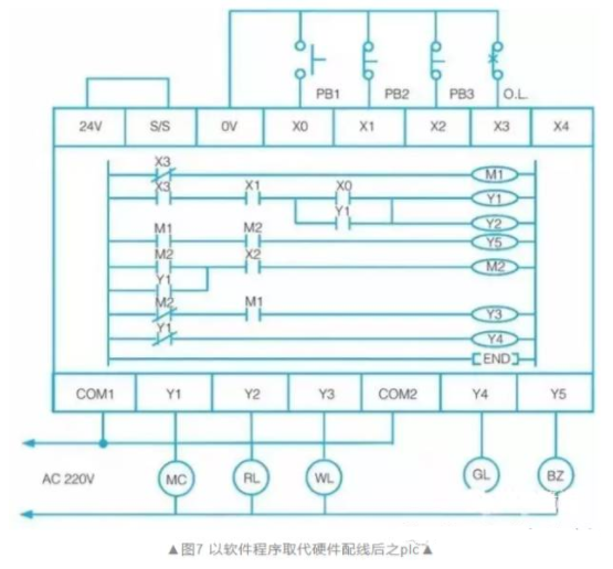 如何把電氣圖變PLC程序圖的圖15