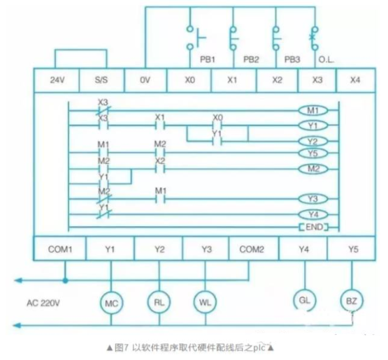 手把手教你，如何把电气图变PLC程序图？的图8