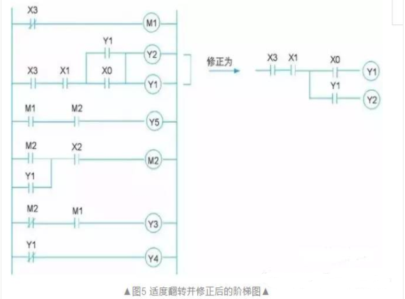 如何把電氣圖變PLC程序圖的圖10