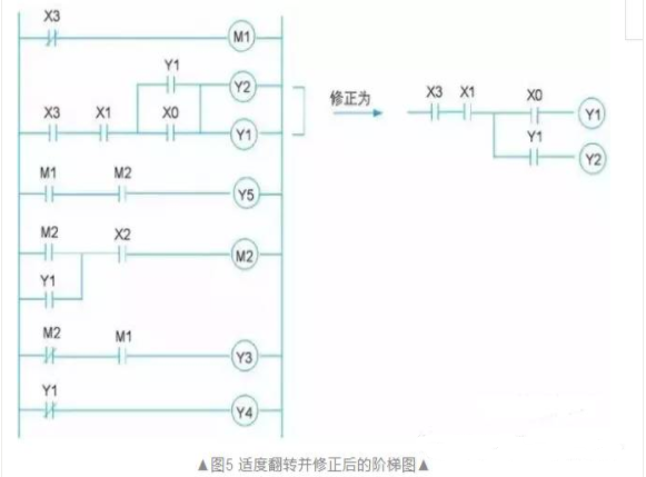 手把手教你，如何把电气图变PLC程序图？的图5