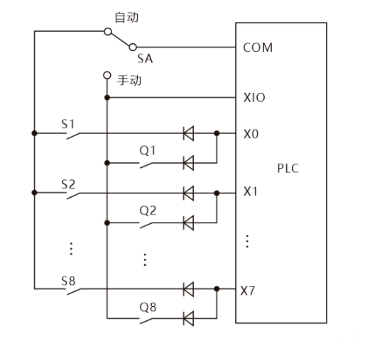 最全PLC输入输出各种回路接线，新手不看亏大了！的图5