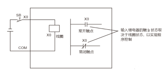 最全PLC输入输出各种回路接线，新手不看亏大了！的图2