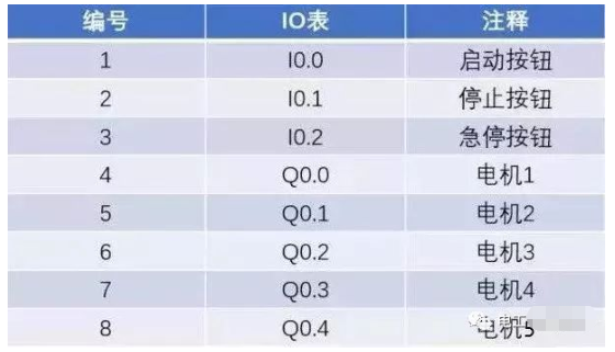 西门子PLC程序案例，是实践好东西的图10