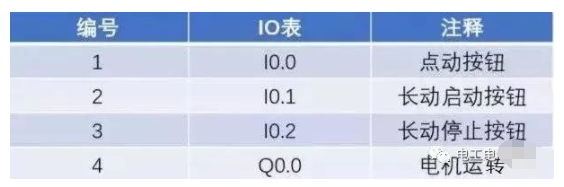 西门子PLC程序案例，是实践好东西的图8