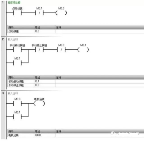 西门子PLC程序案例，是实践好东西的图9