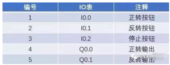 西门子PLC程序案例，是实践好东西的图6