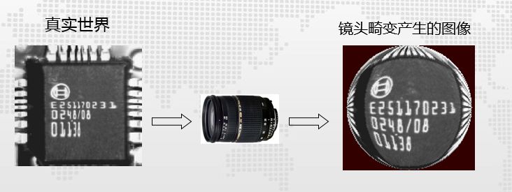 一分钟教会你机器视觉如何选型，该注意哪些事项的图4