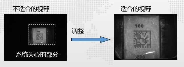 一分钟教会你机器视觉如何选型，该注意哪些事项的图1