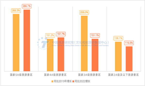 报告:2023年国内旅游预约数据报告