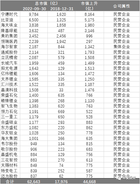 站在新一輪牛市的起點(diǎn)