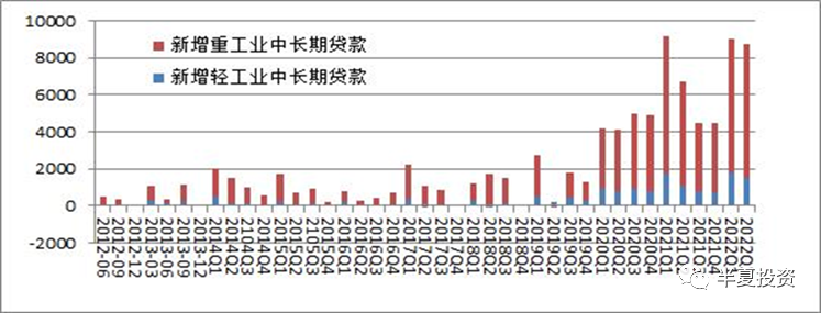 站在新一輪牛市的起點(diǎn)