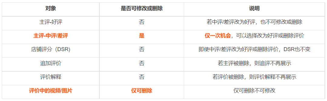 淘宝金牌卖家可信度_淘宝金牌卖家的好处_淘宝金牌卖家有什么好处
