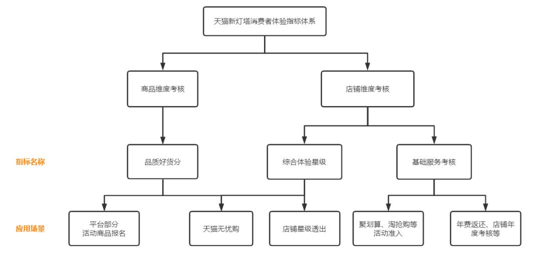 淘宝金牌卖家有什么好处_淘宝金牌卖家可信度_淘宝金牌卖家的好处