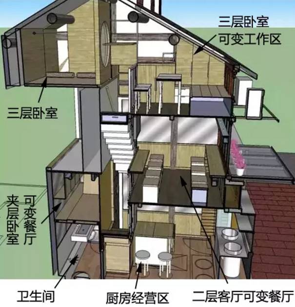 那些被爆改過的房子曾連續刷爆朋友圈，然而他們的後續慘狀卻是... 家居 第27張