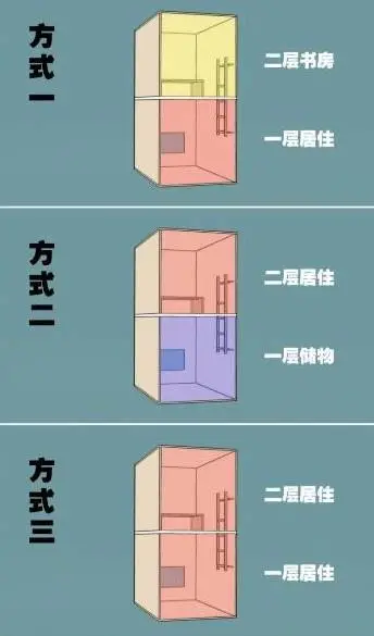 43㎡住一家七口,日本设计师爆改成6室1厅1厨1卫! 43㎡住一家七口,日本设计师爆改成6室1厅1厨1卫!