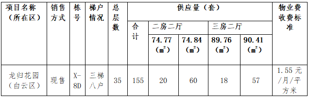 广州2541套共有产权房拟入市 将于8月25日开始申购