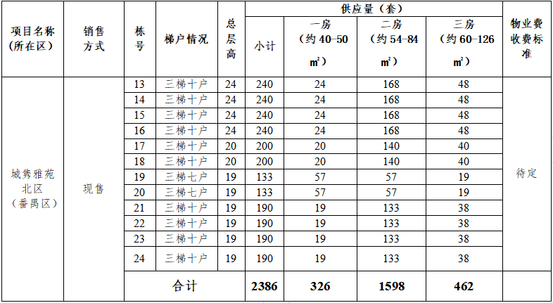 广州2541套共有产权房拟入市 将于8月25日开始申购