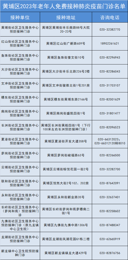 这些人免费接种!6月全面启动